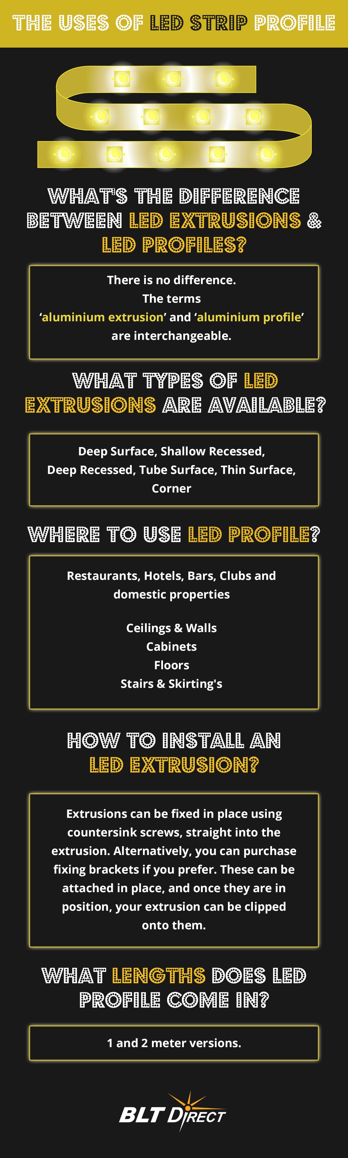 The Uses Of LED Strip Profile Infographic