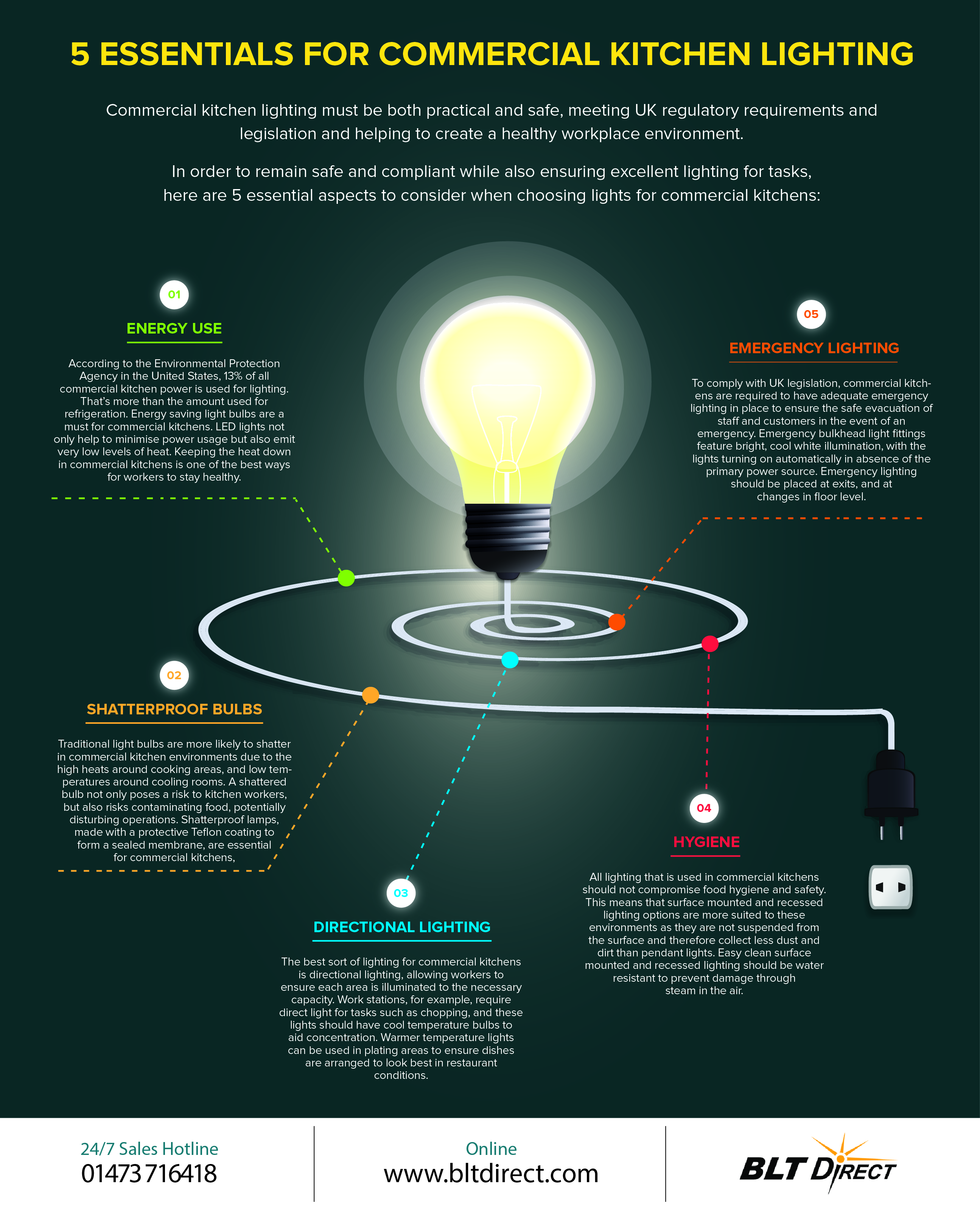 Lightbulb_capbases_infograph_Rebecca-01