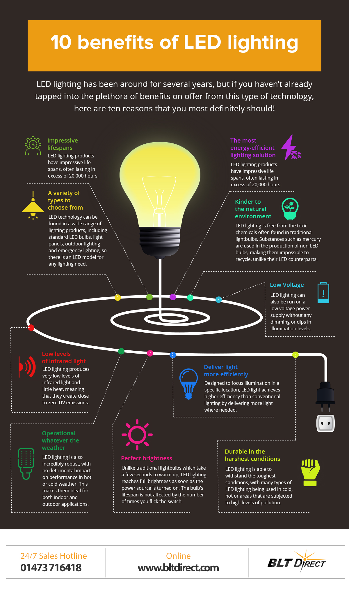 10_benefits_of_LED_lighting_infographic_ver01-1