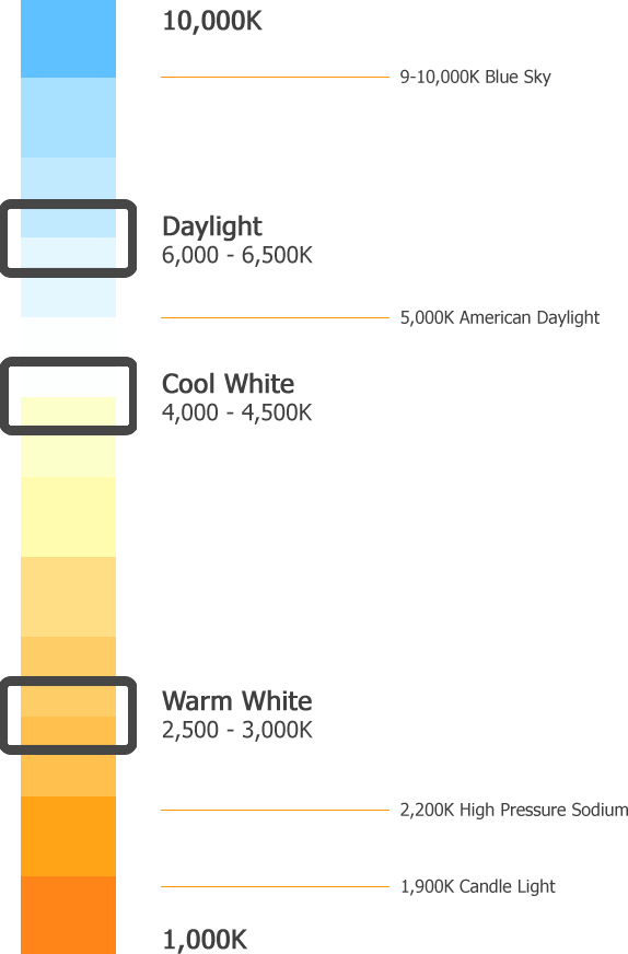 Colour Chart Image