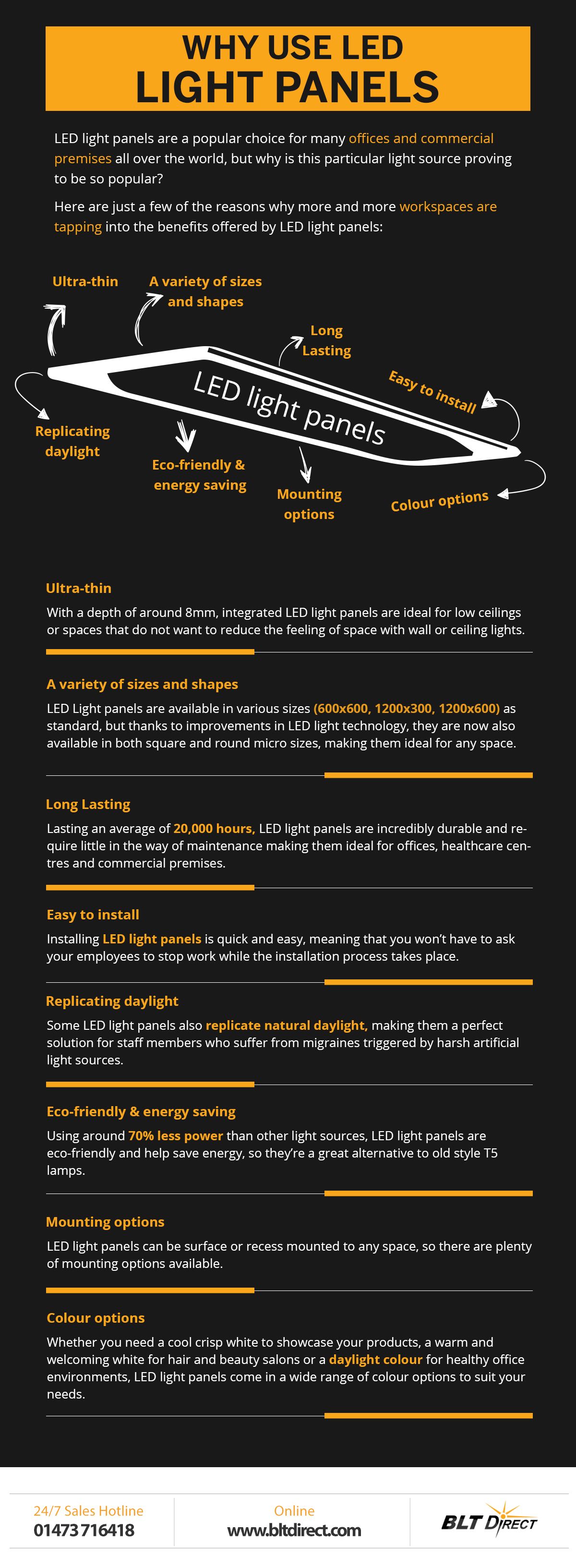 Why Use LED Light Panels?