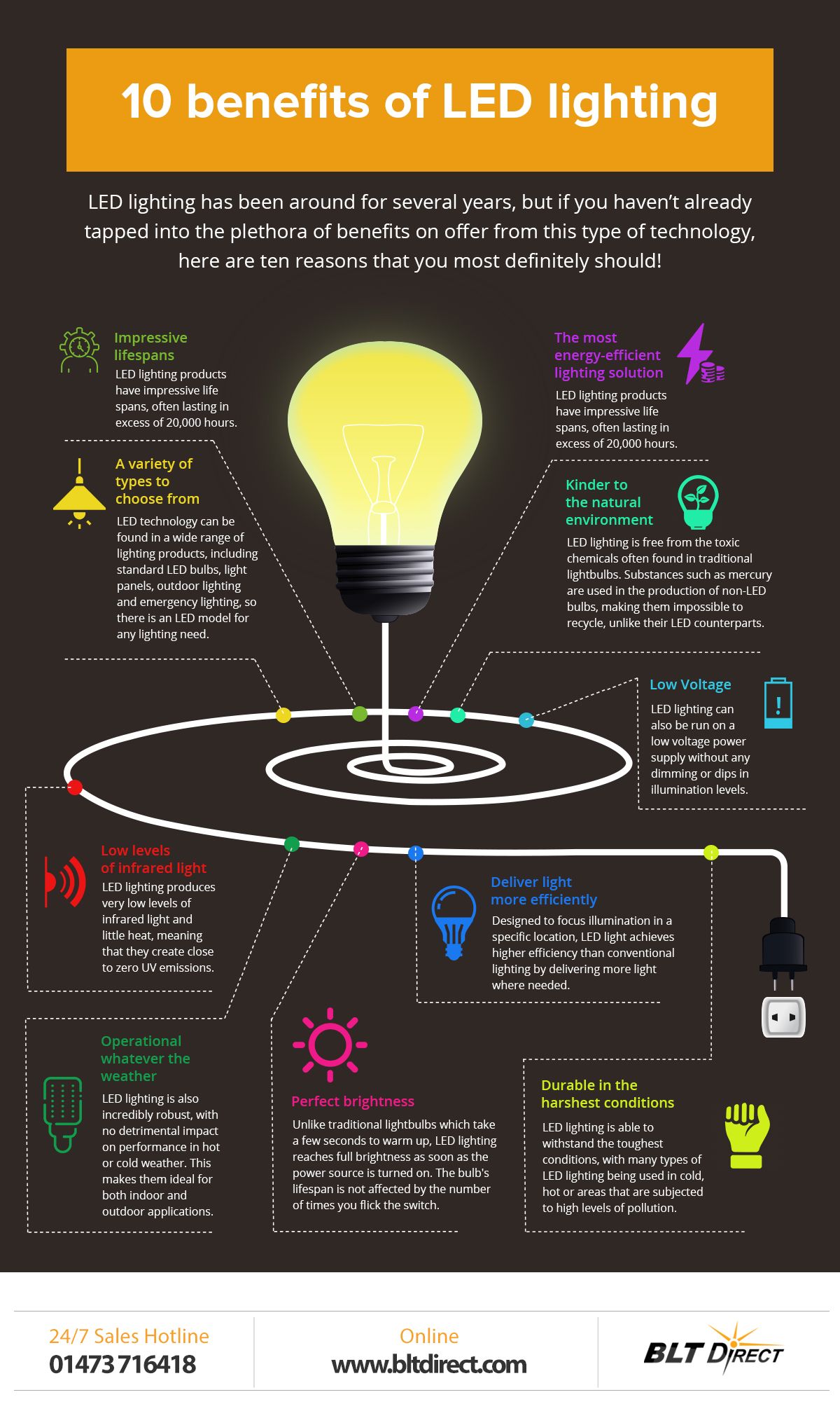 10 benefits of LED lighting