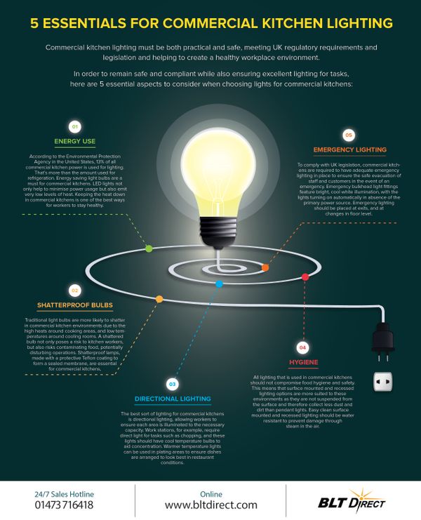 Commercial Kitchen Lighting Infographic