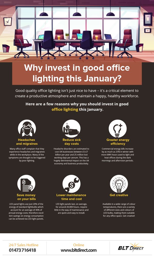 Why invest in good office lighting this January?